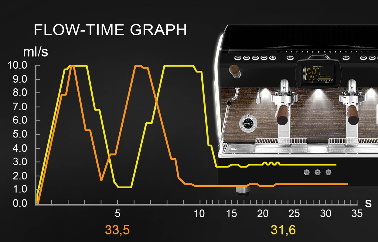 ETNICA EVOLUTION - ALL BLACK MATT WITH DOUBLE LED SIDE AND NUT KIT SPECIAL EDITION-FULL OPTION / ORCHESTRALE COFFEE MACHINE