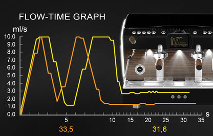 ETNICA EVOLUTION - ALL BLACK MATT WITH DOUBLE LED SIDE AND NUT KIT SPECIAL EDITION-FULL OPTION / ORCHESTRALE COFFEE MACHINE