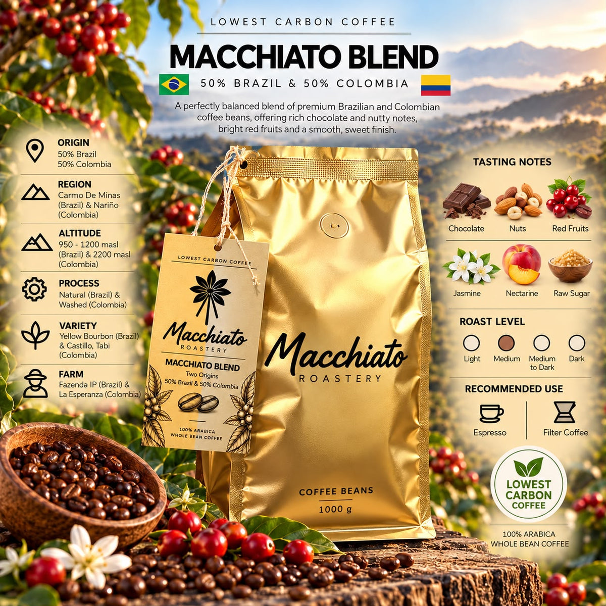 Brazil & Colombia Espresso Blend